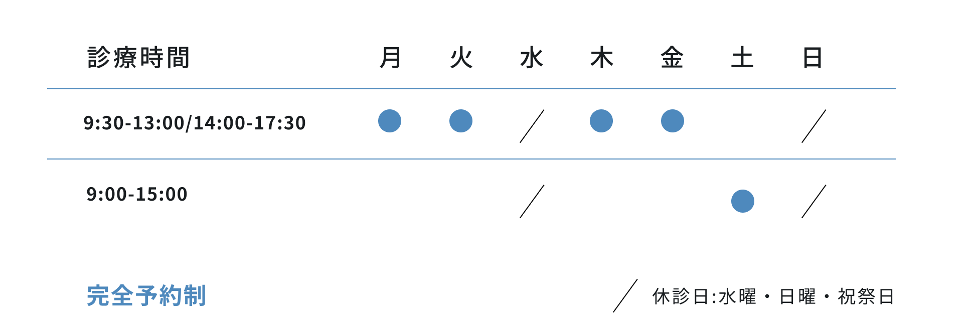 診療時間、月火木金9:30から13:00、14:00から17:30、土9:00から15:00、水日祝日休診