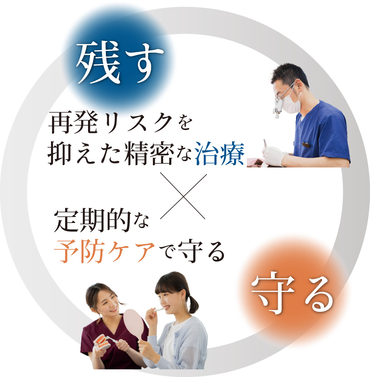 再発リスクを抑えた精密な治療×定期的な予防ケアで守る